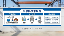 新乐本地工厂讲解：说一遍公路压浆料和铁路压浆料的区别