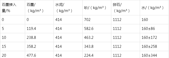 新乐防静电水泥砂浆怎么做(附配比及施工方法)
